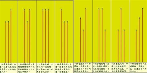 神明燒香長短|香的長短代表什麼？一炷香燒化長短寓意大公開 